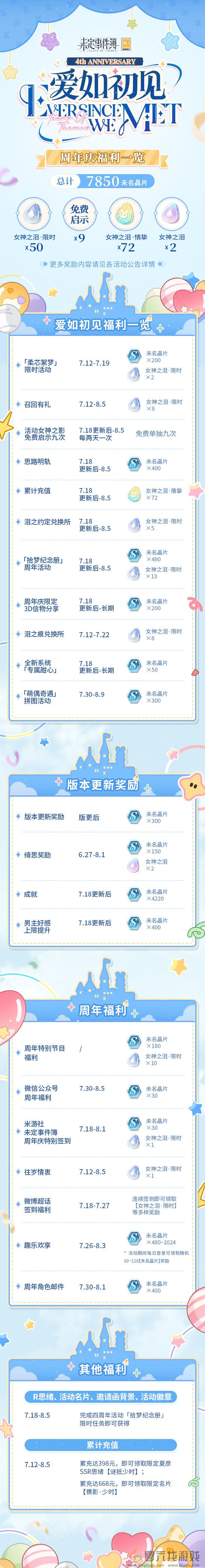 《未定事件簿》四周年福利活动介绍(图2) 《未定事件簿》四周年福利活动介绍(图2)