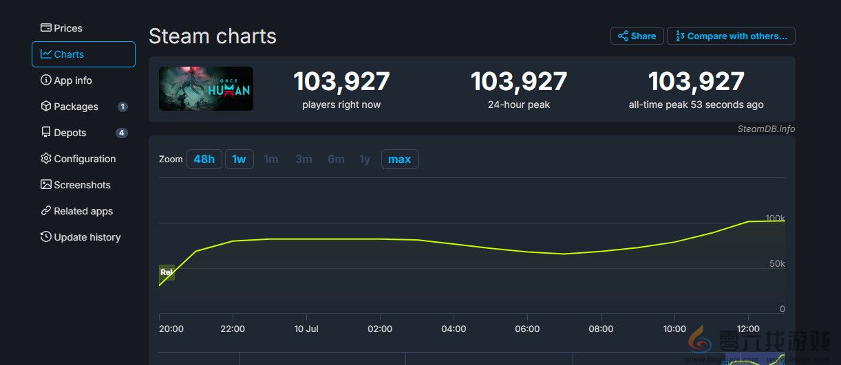 《七日世界》Steam首发褒贬不一 网易回应收集个人数据担忧(图1)