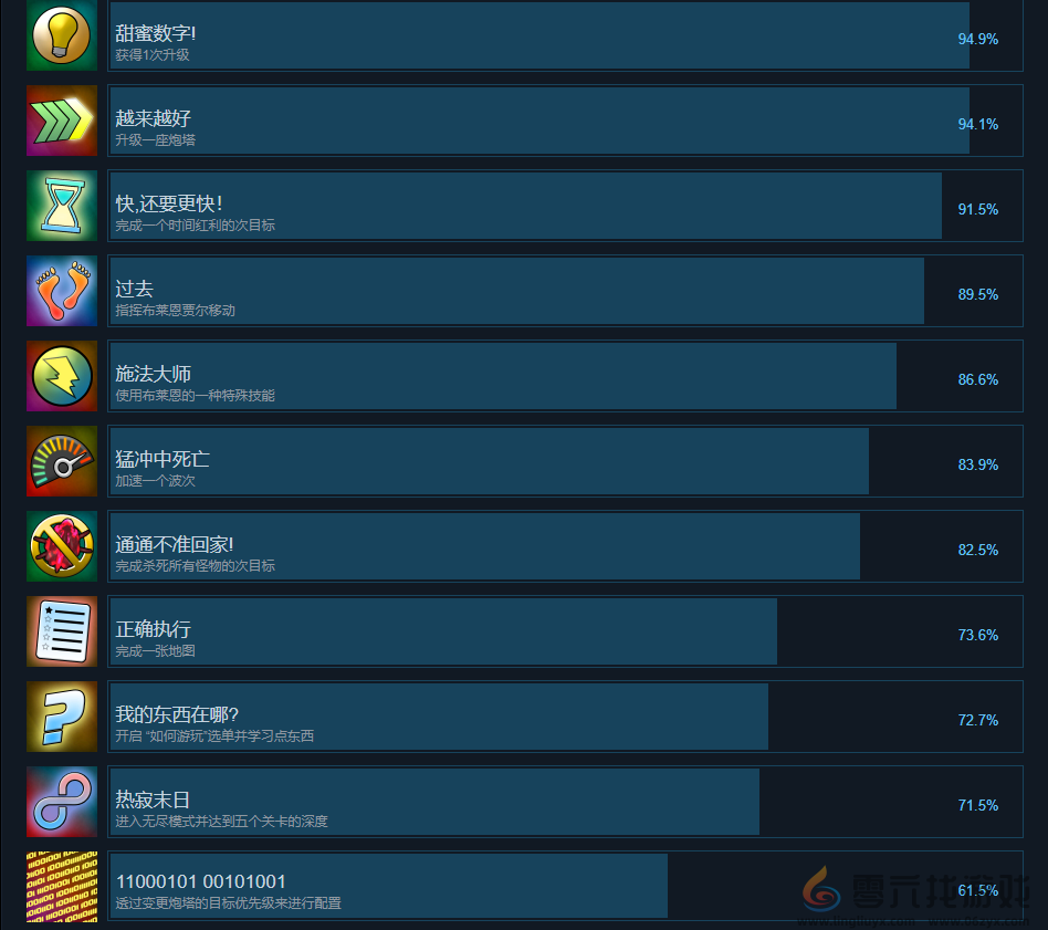 没有怪物受到伤害的TD的全成就一览表(图1) 没有怪物受到伤害的TD的全成就一览表(图1)