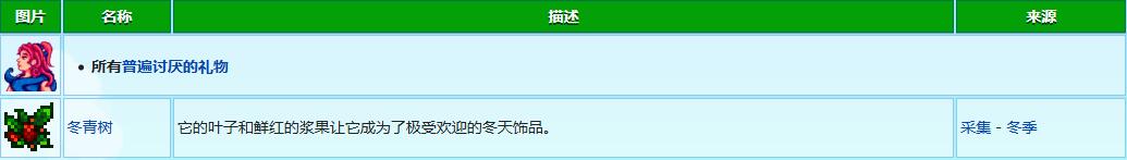 星露谷物语桑迪礼物喜好介绍(图5) 星露谷物语桑迪礼物喜好介绍(图5)