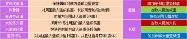 江湖录全部功法汇总及全功法效果详解(图3) 江湖录全部功法汇总及全功法效果详解(图3)