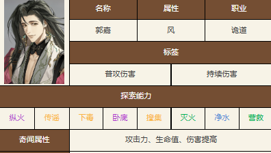 如鸢阵容怎么搭配