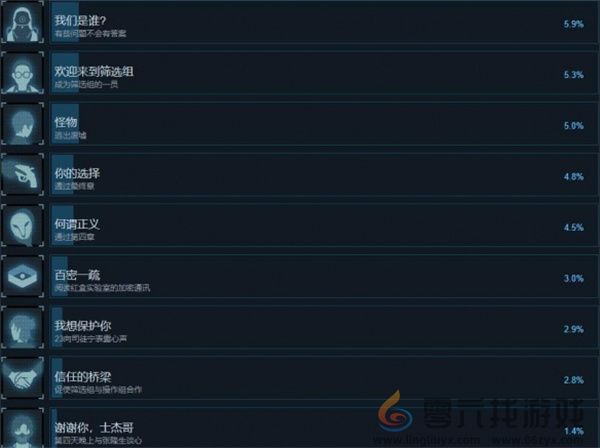 沉没意志全部成就汇总及全成就解锁攻略(图2) 沉没意志全部成就汇总及全成就解锁攻略(图2)