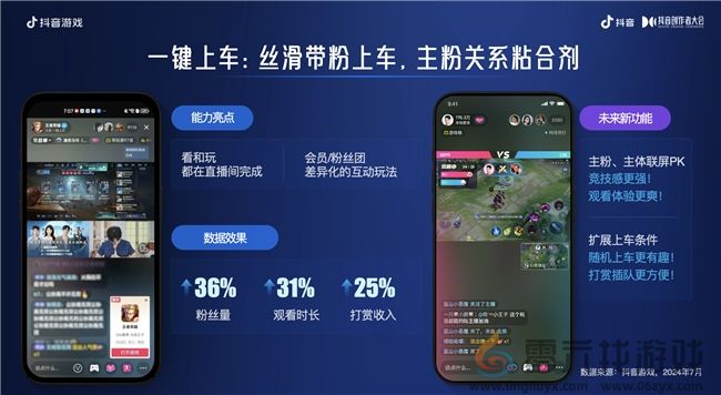 为爱专注，创益有方｜抖音游戏为好内容护航，助力创作者长线成长(图9)