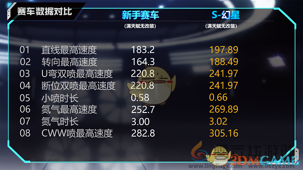 QQ飞车手游A级赛车S-幻星详情介绍(图3) QQ飞车手游A级赛车S-幻星详情介绍(图3)