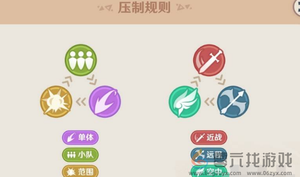 原神强风猛进之述演怎么得高分(图2) 原神强风猛进之述演怎么得高分(图2)