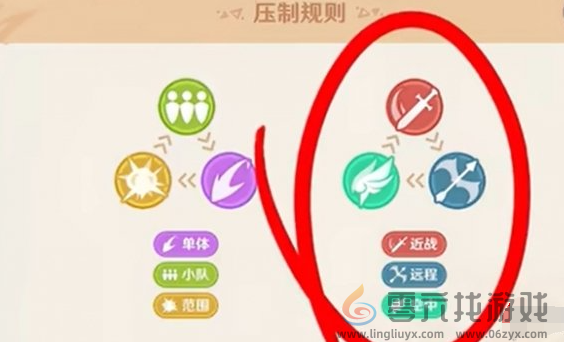 原神自走棋获胜思路玩法(图5)