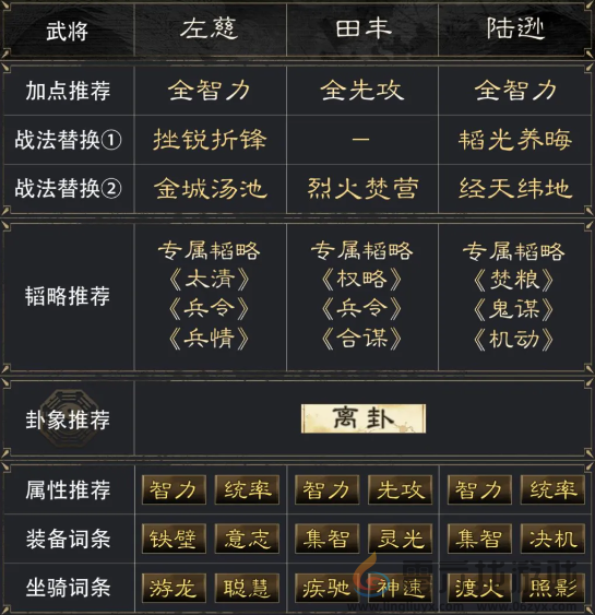 三国谋定天下左慈田丰陆逊阵容推荐(图2) 三国谋定天下左慈田丰陆逊阵容推荐(图2)