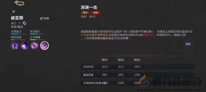 决胜巅峰迪亚斯技能介绍(图4) 决胜巅峰迪亚斯技能介绍(图4)