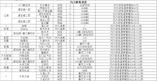 这就是江湖前期拳武学怎么整理(图1)