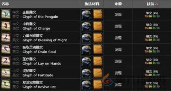 魔兽世界wlk铭文1-450省材料冲级攻略(图4) 魔兽世界wlk铭文1-450省材料冲级攻略(图4)