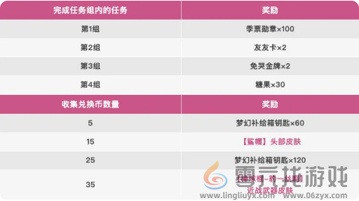 香肠派对愚人节活动怎么玩(图3)