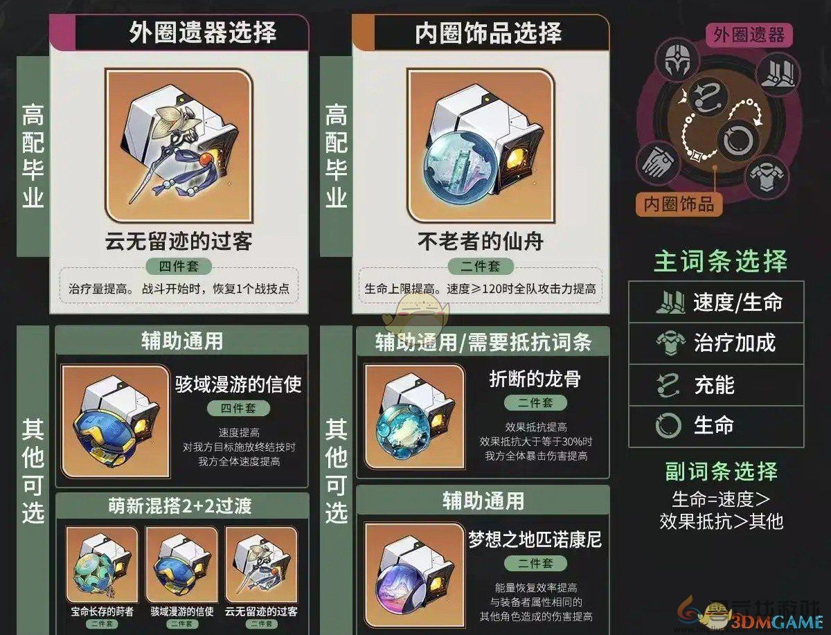 崩坏星穹铁道藿藿全面培养攻略大全(图4) 崩坏星穹铁道藿藿全面培养攻略大全(图4)