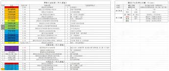 这就是江湖弟子破御所需材料有哪些(图3)